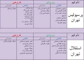 فیلم / آیین واگذاری مالکیت استقلال و پرسپولیس