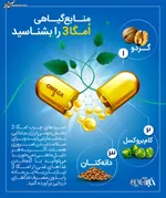 نوشیدنی‌هایی برای فرار از گرمازدگی