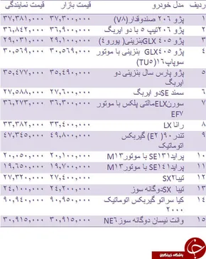 عکس/ پیکان وانت طلایی!