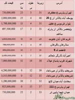 جدول/ قیمت آپارتمان‌های 50 متری در تهران