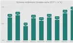 تورم در سال ۹۷ ترمز می‌برد؟