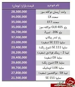 خودروسازی در چین به کجا می‌رسد؟
