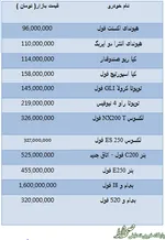 جزئیات محاسبات جدید اوضاع معیشت