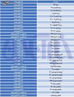 قیمت محصولات سایپا پنجشنبه ۹ فروردین ۱۴۰۳/ قیمت پراید چقدر است؟