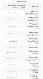 جدول/  قیمت جدید محصولات سایپا (۹۹/۰۲/۰۲)