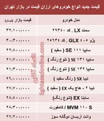 جدول/ مضنه خانه‌های ویلایی در تهران