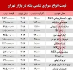 فعلاً خودرو نخرید