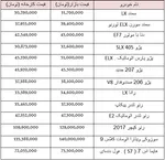 جاده‌هایی که ماشینهای برقی را شارژ می‌کنند +عکس