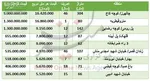 بانک‌ها به 