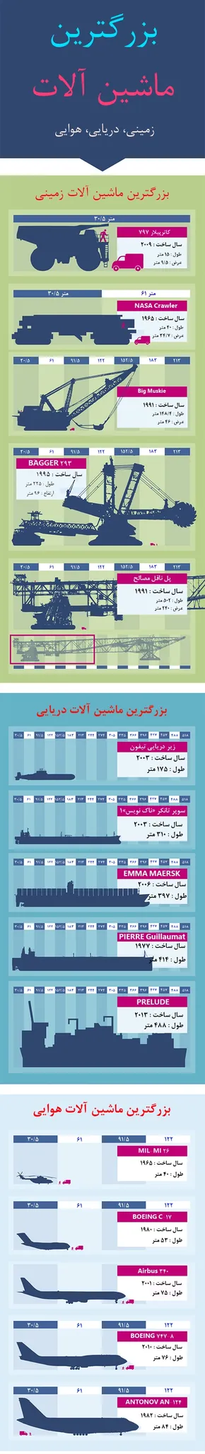 اینفوگرافی/ جشنواره فیلم فجر در یک نگاه