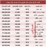 فروش گران‌ترین‌ خودروی‌ جهان‌ +عکس