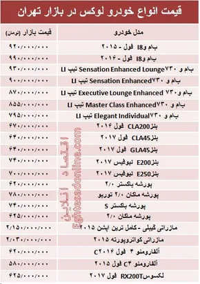 جدول/ برای خرید لپ‌تاپ سبک چقدر باید هزینه کرد؟