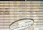 اشک تمساح وطن‌فروشان برای خزر