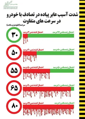 اینفوگرافی/ قسمت‌های مختلف مسجدالاقصی