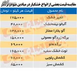 کدام آجیل‌ها برای افراد دیابتی مناسب‌تر هستند؟