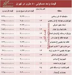 فیلم / دزدی با آگهی اجاره خانه؛ ماجرا چیست؟