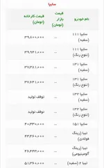 جدول/  قیمت جدید محصولات سایپا (۹۹/۰۲/۰۲)