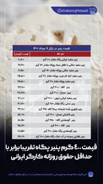 محکومیت ۷۲ میلیاردی برای یک شرکت لبنیات