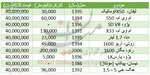 قیمت سواری‌های شاسی بلند در بازار +جدول