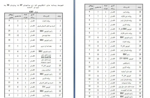رسانه های انگلیسی که در سال 87 به ایران آمدند