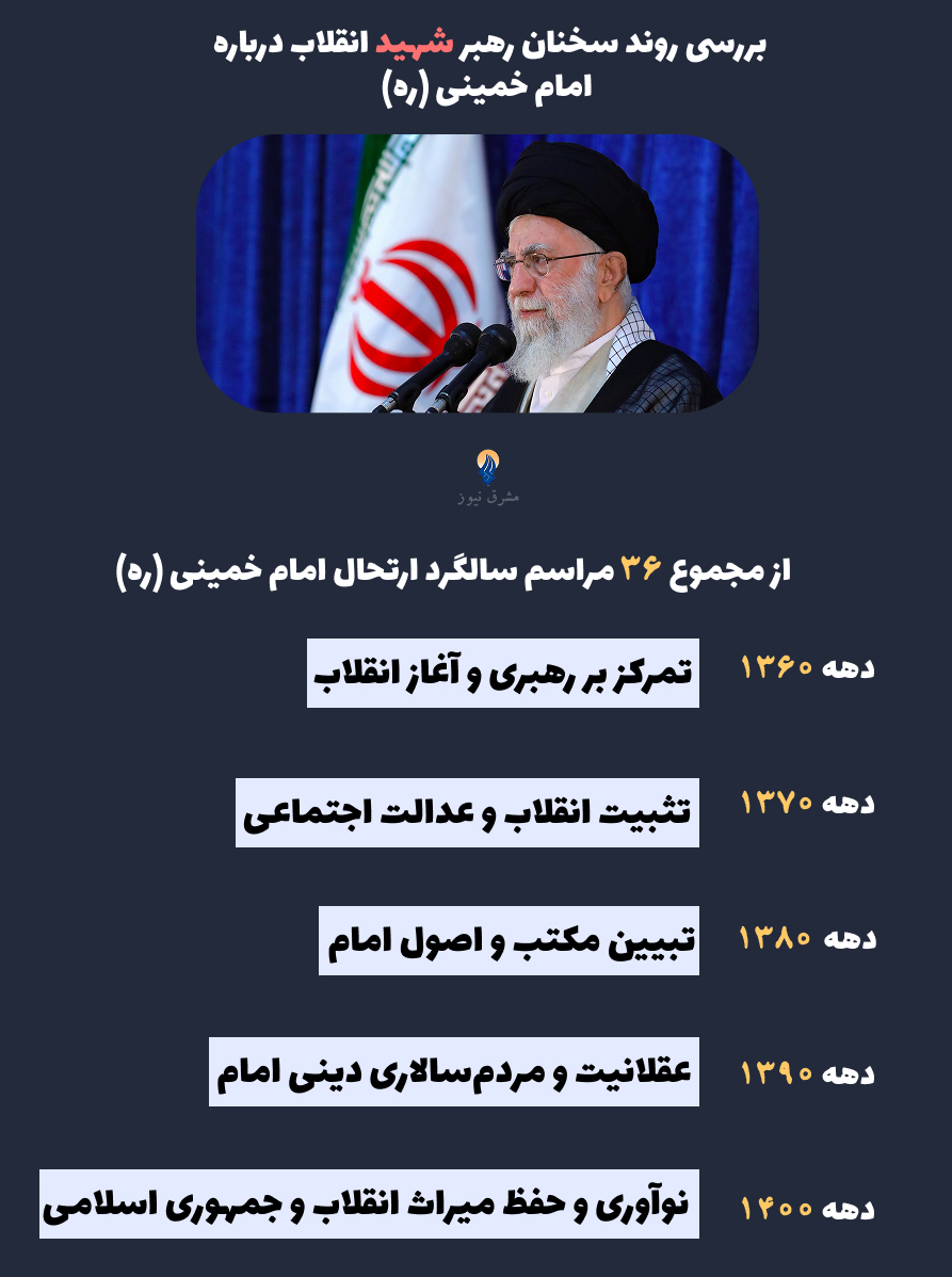 نگاهی به ۳۶ سال سخنرانی امام شهید آیت‌الله سیدعلی خامنه‌ای در سالگرد رحلت حضرت امام خمینی(ره)