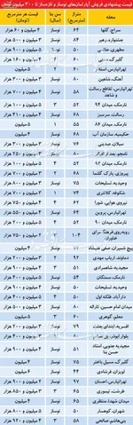 توضیحات صندوق ذخیره فرهنگیان درباره سهام
