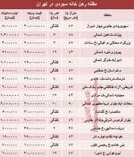 قیمت اجاره یک شبه خانه مجردی در تهران