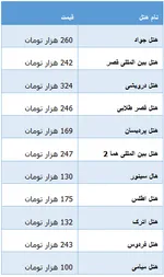 نشت گاز در هتل آپارتمان مشهد| ۵۰ مسافر مسموم شدند