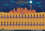 ساعت کار بانک‌های دولتی در ماه رمضان