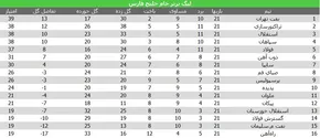 عکس/ استقلال دهه ۵۰