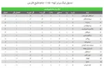  تساوی استقلال و ذوب‌آهن در شب پرگل و ستاره قلعه‌ حسن‌خان