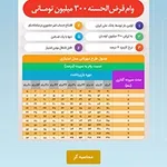 افتتاح حساب ارزی در اپلیکیشن «بام» ممکن شد