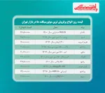 قیمت انواع موتورسیکلت در ۲۰ دی