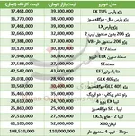 جزئیات محاسبات جدید اوضاع معیشت