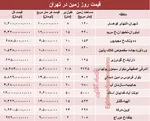 شرط ساخت 