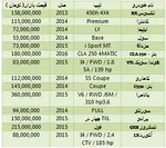 جدول/ قیمت فروش مغازه در تهران