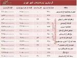 بازار آپارتمان‌های قدیمی پایتخت +جدول