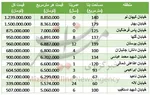 حداقل حقوق کارگر چقدر باید باشد؟ +جدول