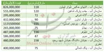 جدول/ مضنه خانه‌های ویلایی در تهران