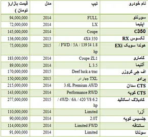فیلم/ موافقت با تردد خودرو‌های مناطق آزاد به بندرعباس