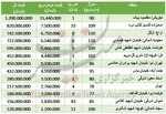جدول/ قیمت خودرو ام‎وی‎ام در بازار