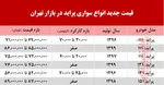 جدول/ آخرین قیمت انواع تجهیزات رایانه‌ای در بازار ۷ خرداد