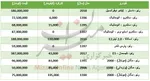رنو فرانسه هم از ایران می‌رود