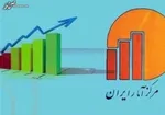 قیمت جهانی طلا امروز ۲۱ فروردین ۱۴۰۲