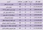 عقب‌گرد ۲۹۳ پله‌ای شاخص کل بورس