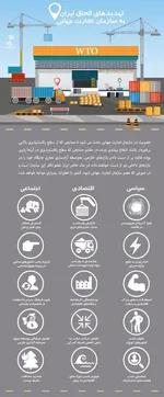 ایران می‌تواند دو گلوگاه حیاتی تجارت جهان را کنترل کند