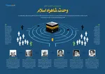 امیر اکرمی‌نیا: «وحدت» عامل پیروزی ملت ایران بر دشمنان است