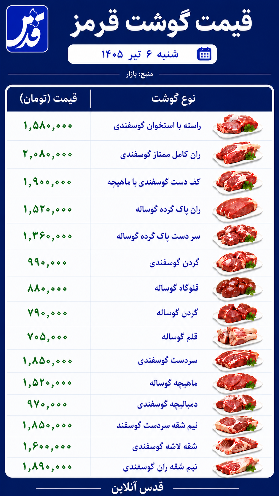 جدیدترین نرخ بازار گوشت قرمز در پایتخت | ران گوسفندی مرز دو میلیون تومان را رد کرد