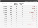 پژمان جمشیدی؛ بازیگری که می‌توانست متفاوت باشد