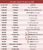 جدول/ قیمت موبایل‌های میلیونی پایتخت
